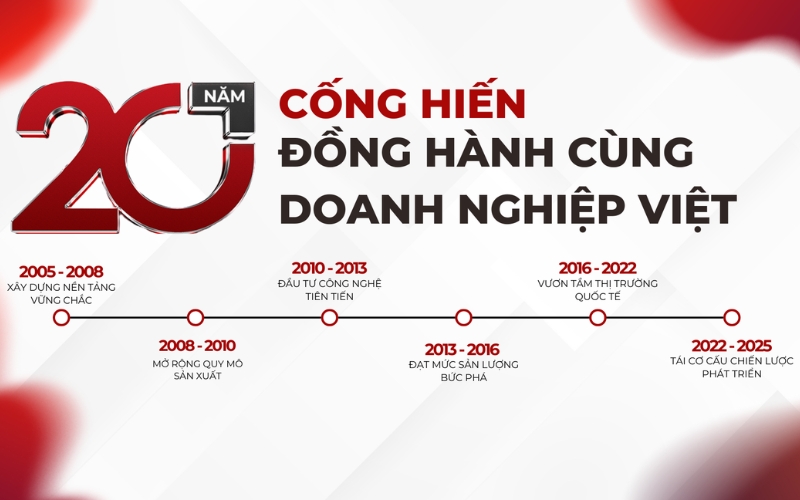 Nhất Khoa Uniform có nhiều năm kinh nghiệm trong lĩnh vực may đồng phục