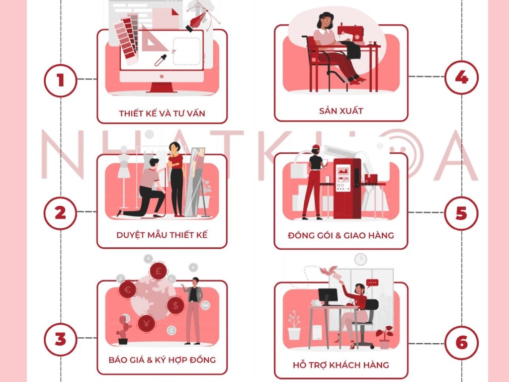 Nhất Khoa Uniform - Người bạn đồng hành đáng tin cậy trong quy trình đặt in áo thun