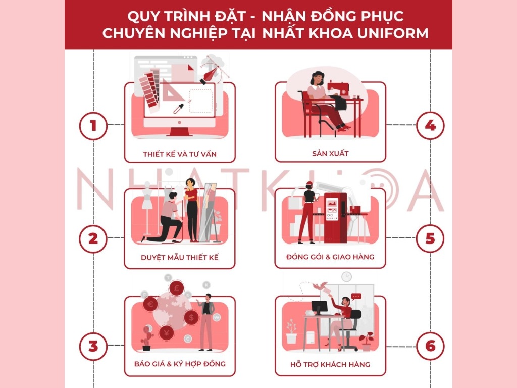 Quy trình đặt nhận áo sơ mi đồng phục chi tiết tại Nhất Khoa Uniform