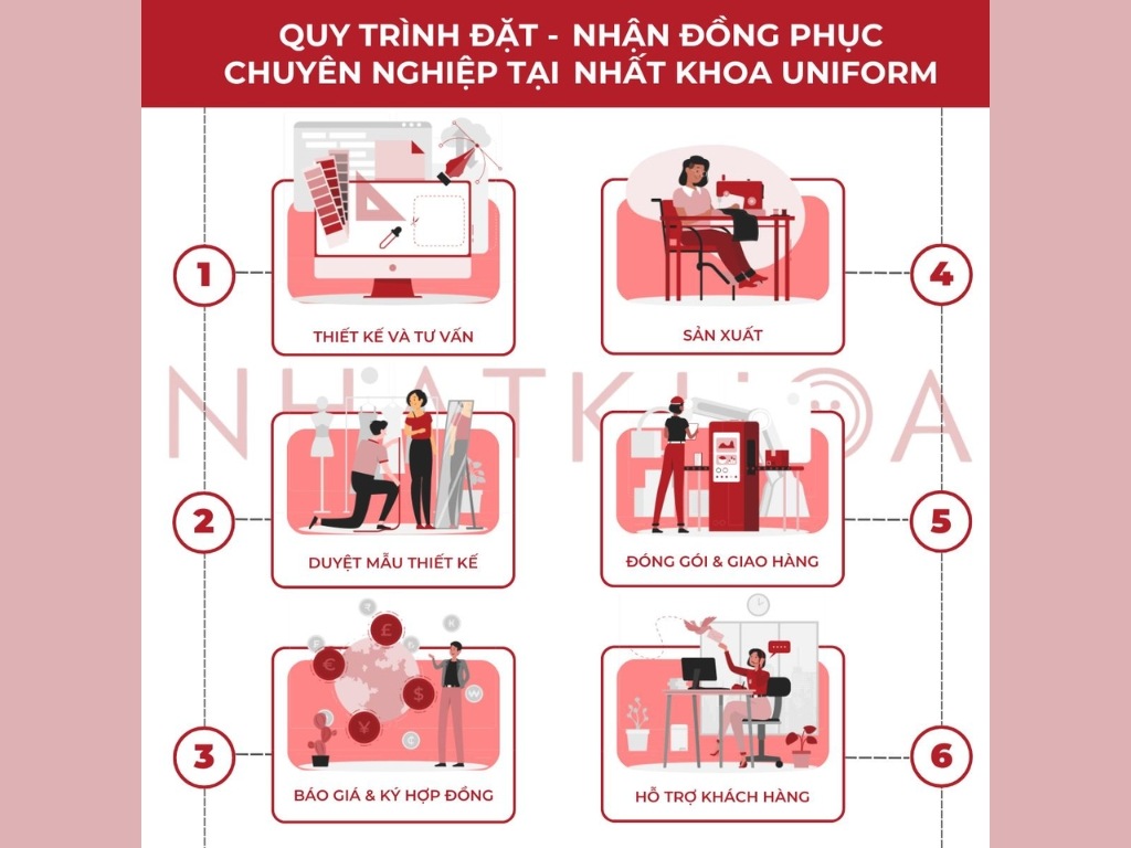 Nhất Khoa Uniform có quy trình đặt may đồng phục ở Nha Trang chuyên nghiệp