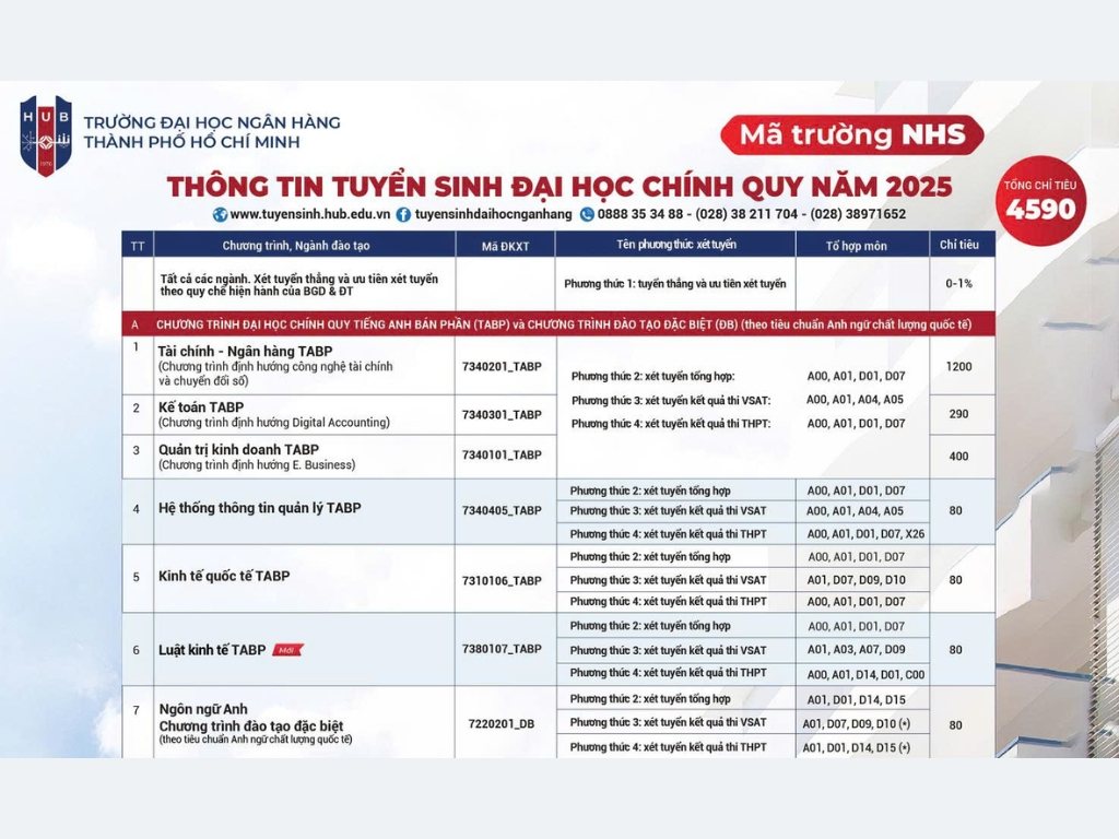 Các phương thức xét tuyển Đại học Ngân hàng TP.HCM hệ chính quy