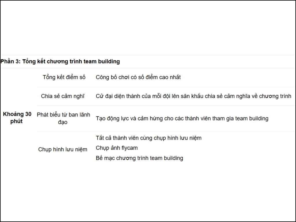 Phần cuối của kịch bản teambuilding