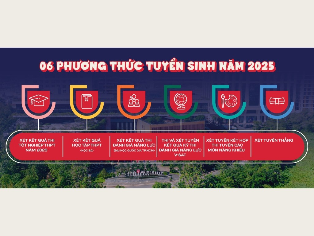 Các phương thức xét tuyển trường Đại học Văn Lang