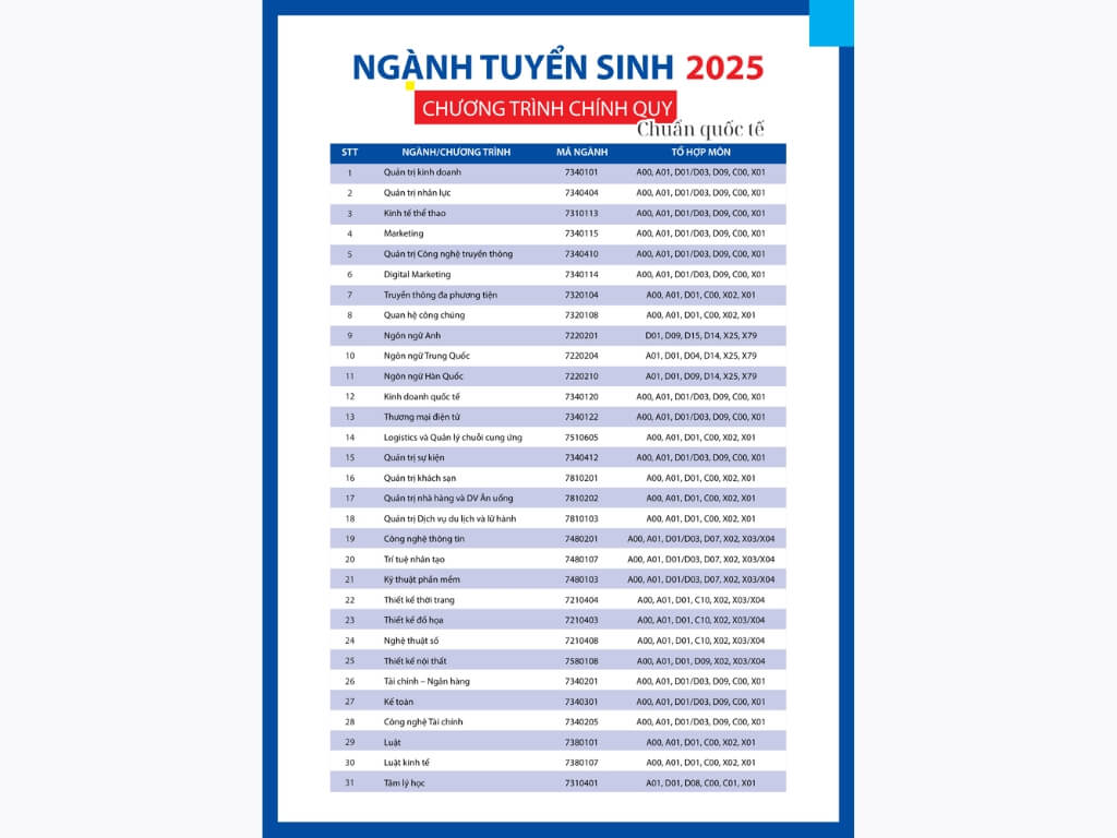 Mã ngành Đại học Hoa Sen mới nhất