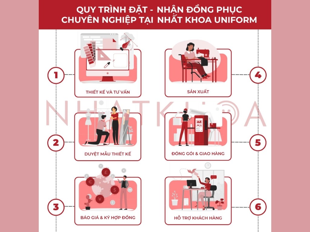 Quy trình đặt áo đồng phục tại Nhất Khoa Uniform
