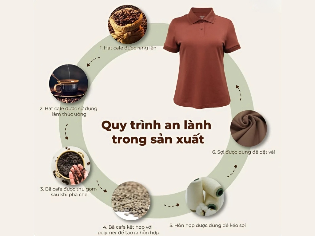 Quy trình sản xuất vải làm từ bã cà phê