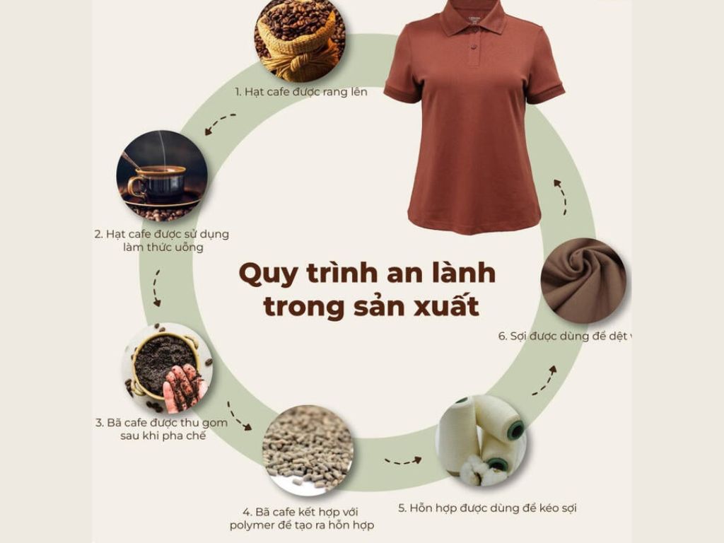 Quy trình bã cà phê làm gì để ra được vải cà phê