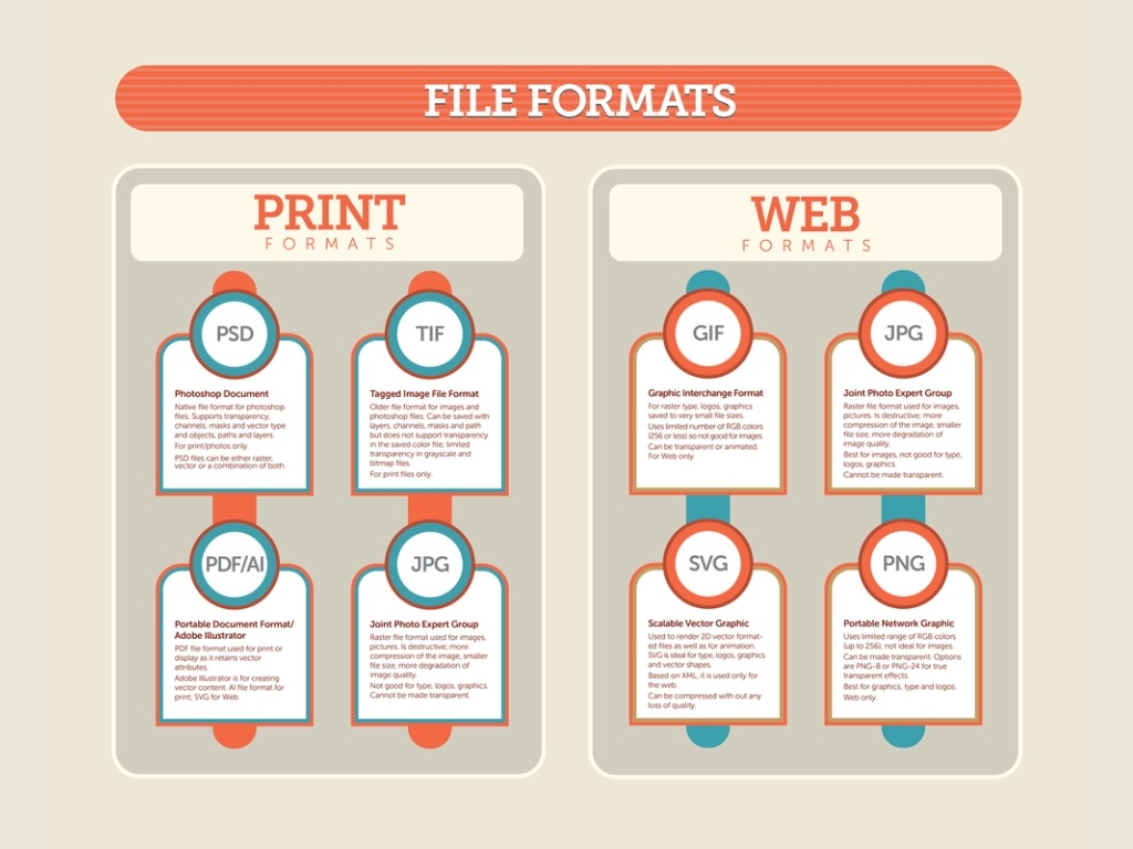 Những định dạng file thiết kế để đảm bảo độ sắc nét của hình in trên vải