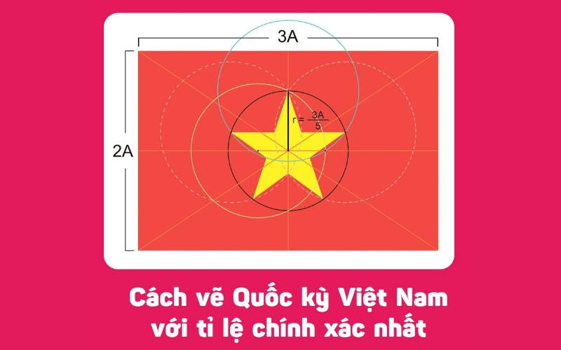 Cách vẽ lá cờ Việt Nam đúng chuẩn tỉ lệ
