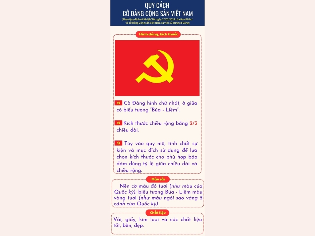 Hình ảnh cờ Đảng Cộng sản Việt Nam đúng quy cách