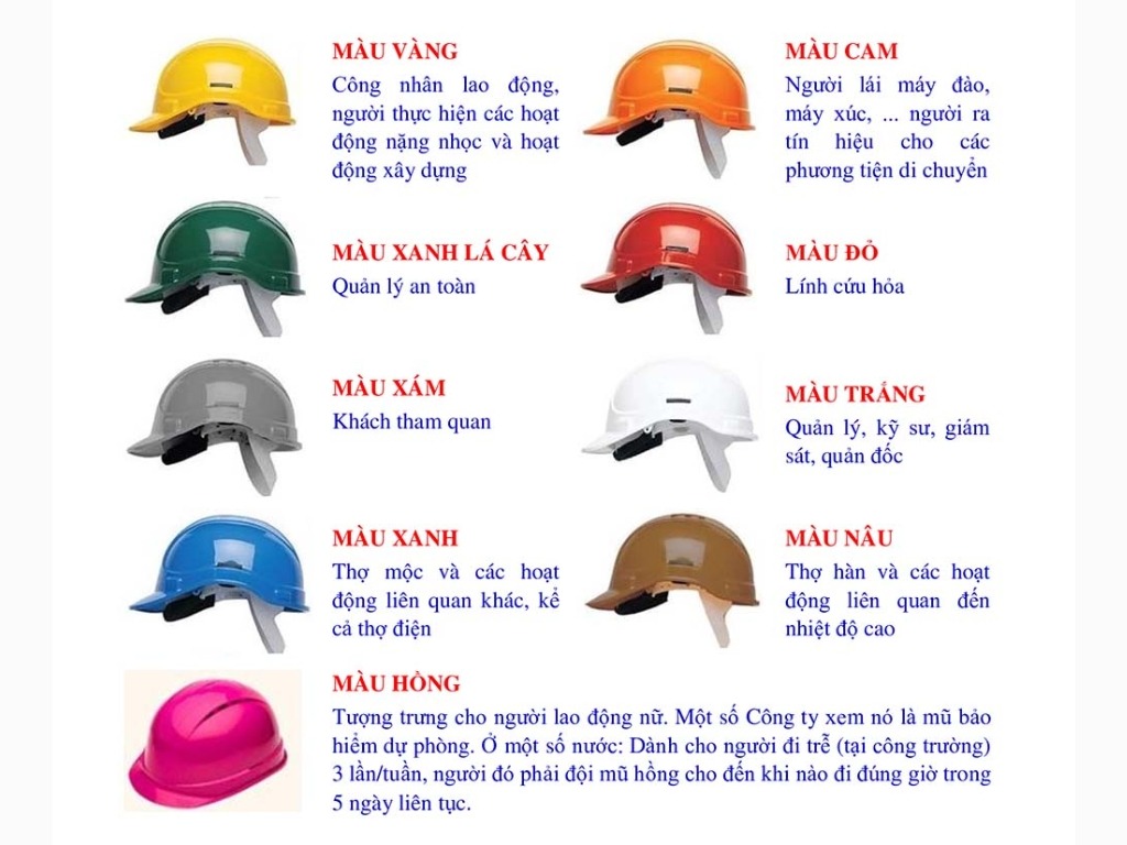 Ý nghĩa màu mũ bảo hộ