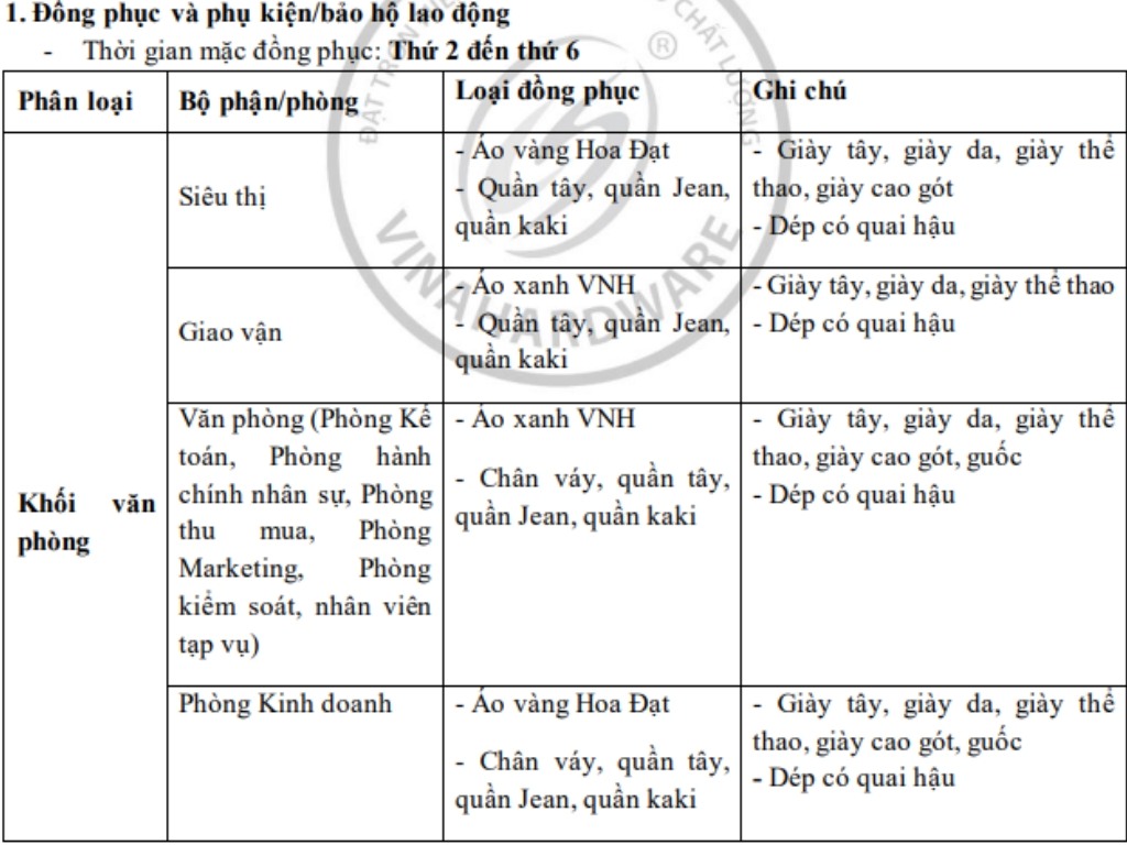 Phần 3 là phần quan trọng nhất trong văn bản quy định trang phục công sở