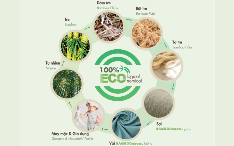 Quy trình sản xuất vải sợi tre tự nhiên