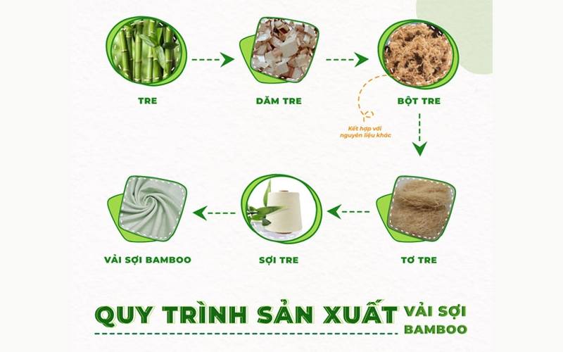 Quy trình sản xuất vải sợi tre
