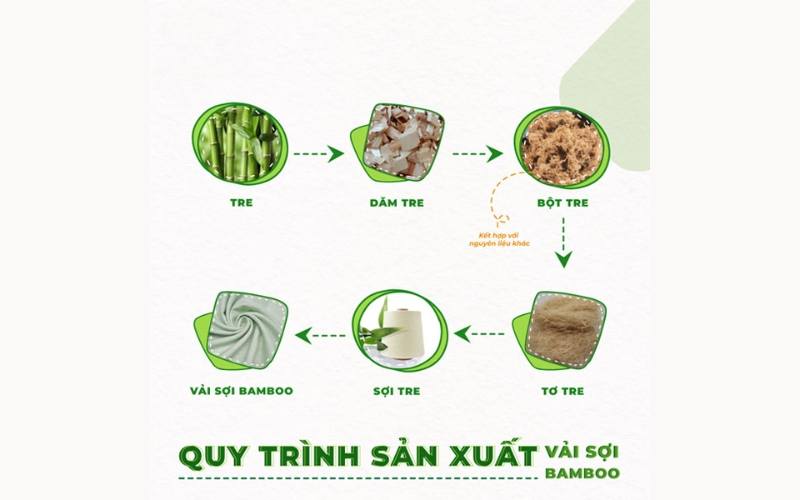 Quy trình sản xuất vải bamboo